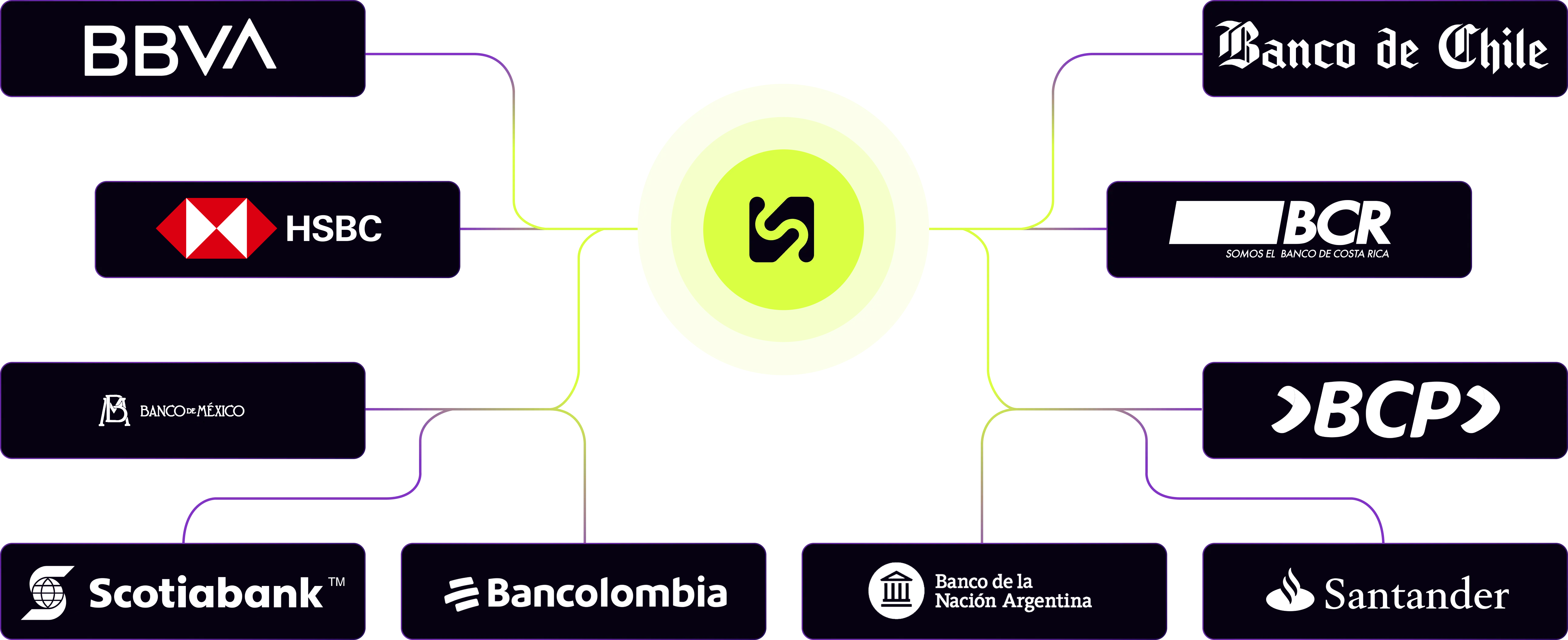 Fuentes de evidencia para un expediente financiero